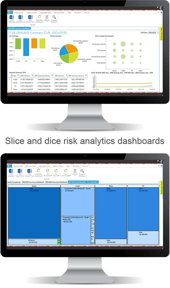 Slice and Dice dashboards