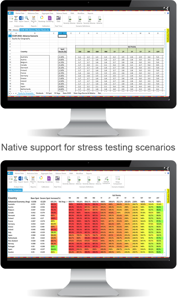 Native support of stress testing scenarios